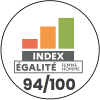 Index on gender equality